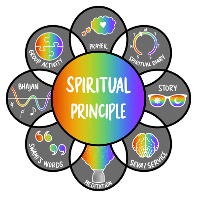 spiritual-principle